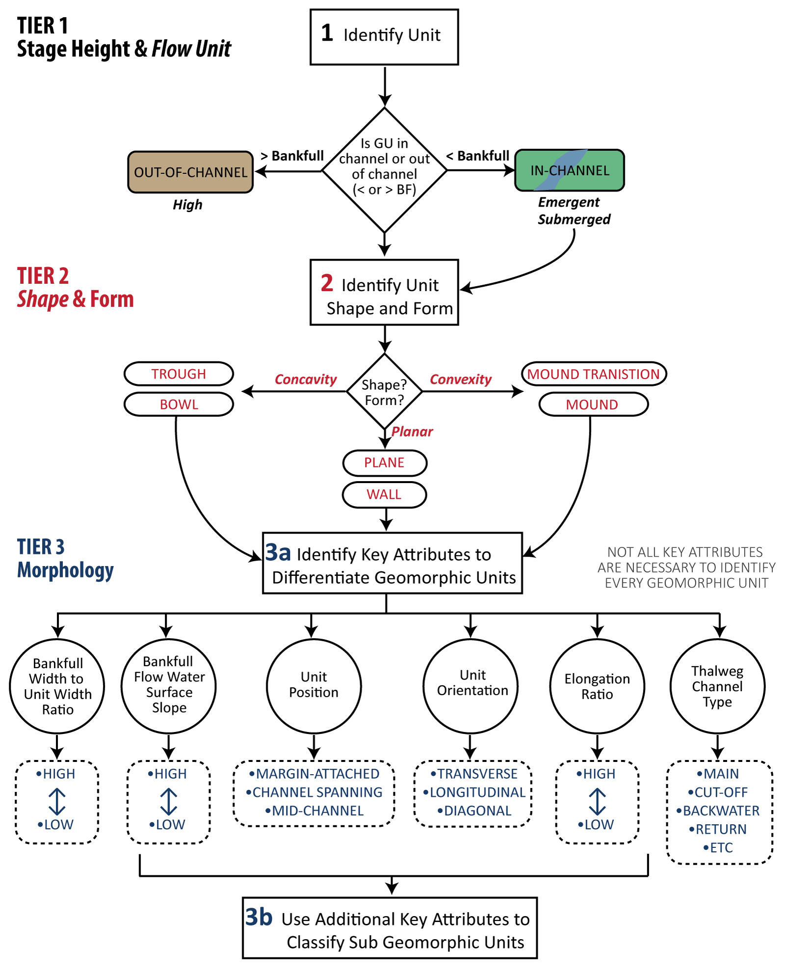 GUT_Framework